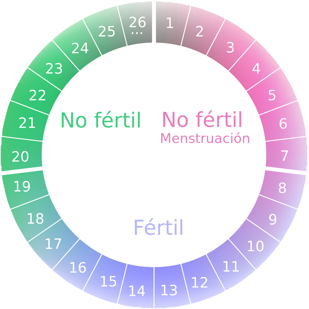 calendario menstrual